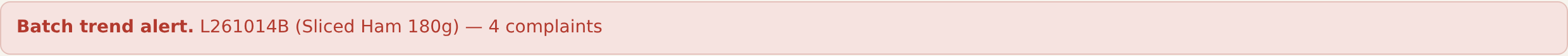 A batch trend alert naming a batch code, its product and the number of complaints against it.