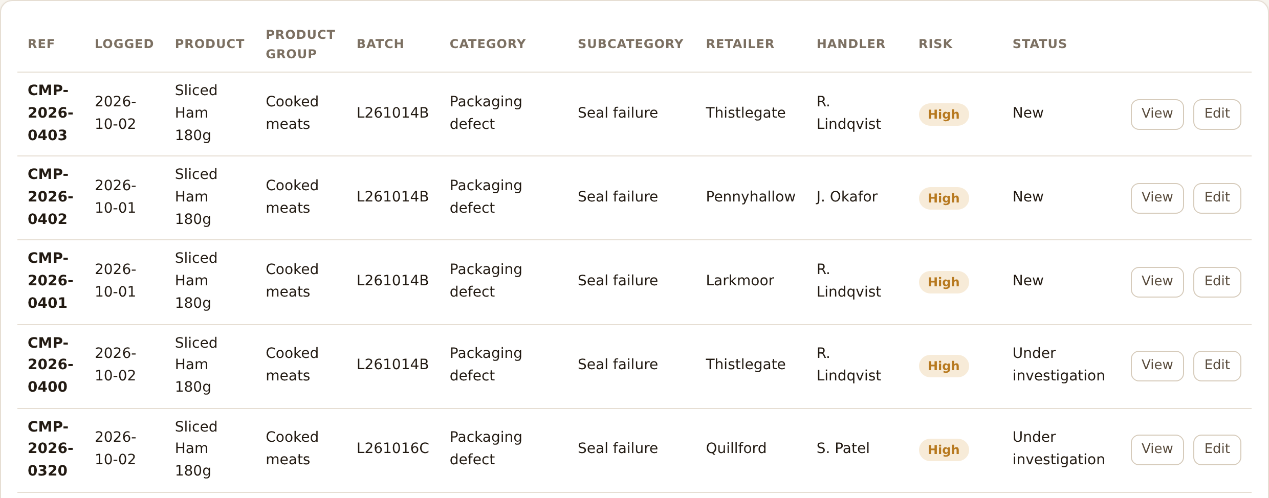 The complaint register searched for one product, listing complaints with dates, customers, categories and statuses.